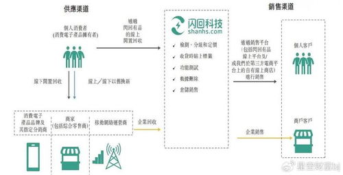 3年亏近2.5亿 回收巨头冲刺港股,资不抵债